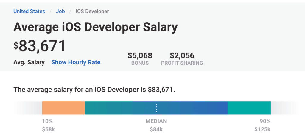 Average iOS developer salary according to payscale