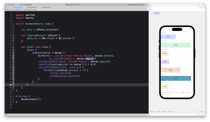 SwiftUI chart with highlighted leading region and percentage annotations