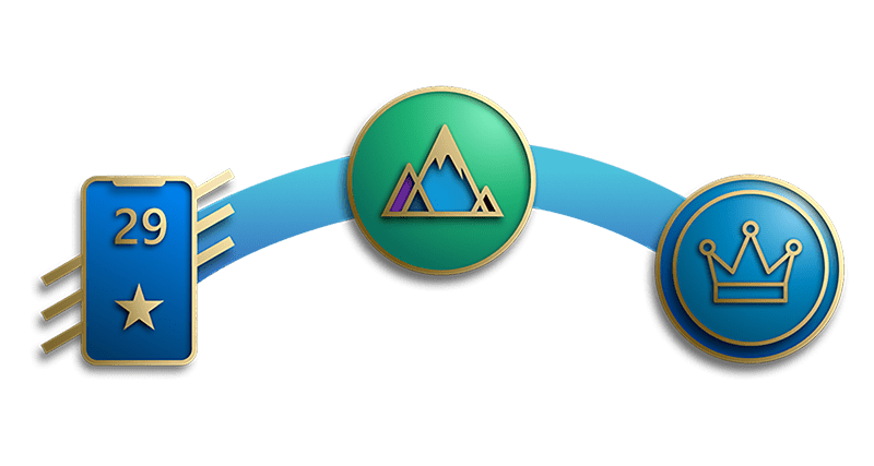 The 3 Step App Journey