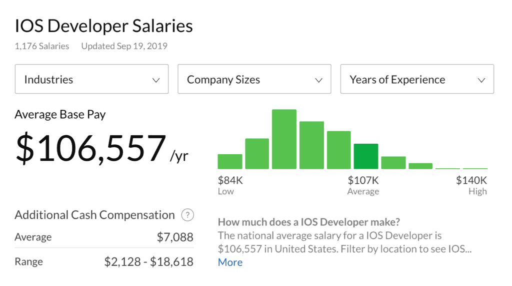 Average base pay of iOS developers