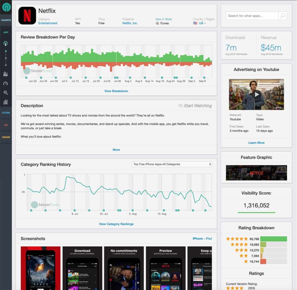 Netflix iOS app statistics