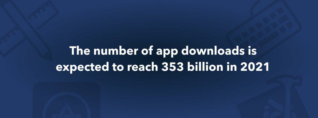 The number of app downloads is expected to reach 353 billion in 2021